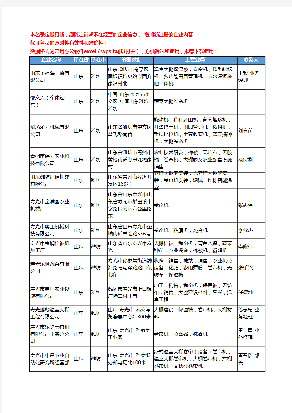 2020新版全国环控设备工商企业公司名录名单黄页联系方式大全273家