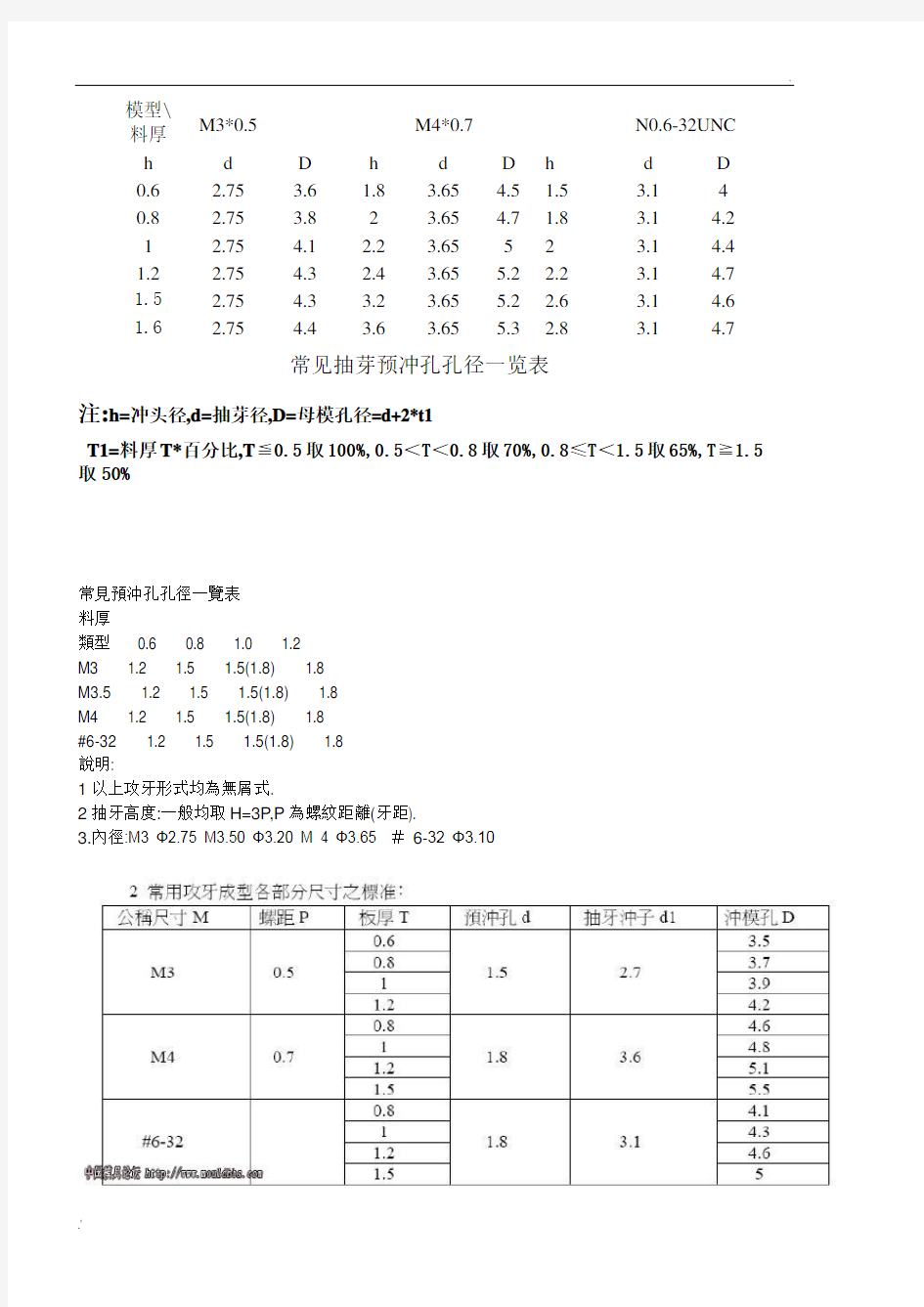 常见抽芽预冲孔孔径