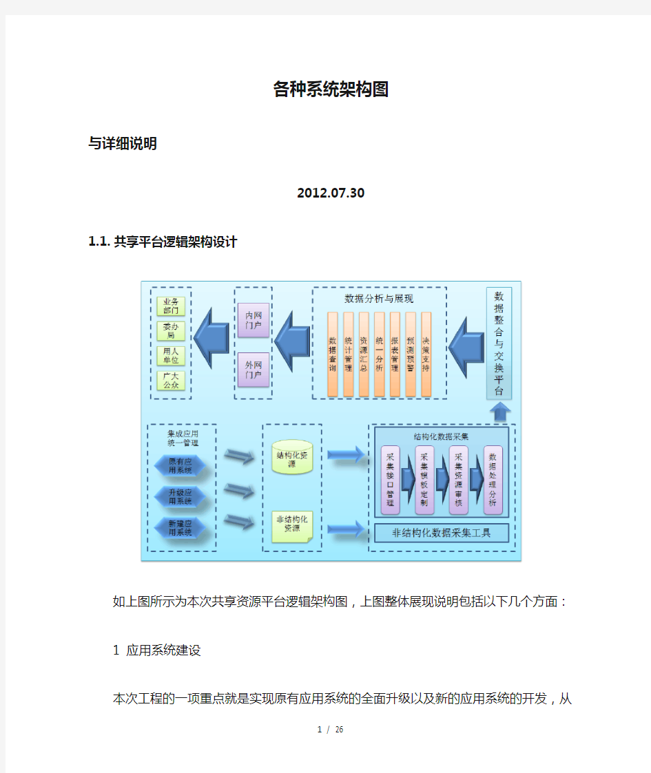 各种系统架构图和详细说明