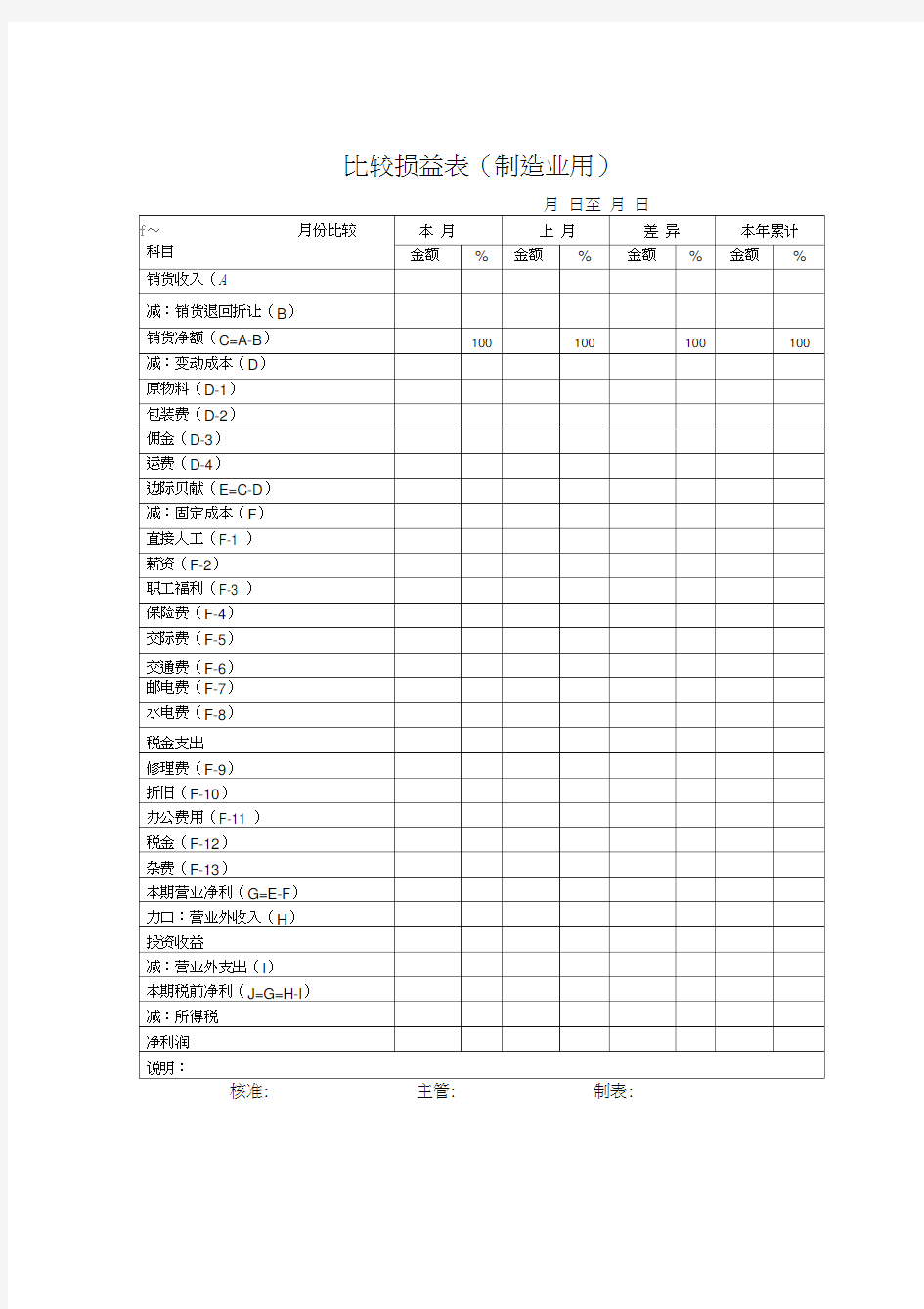 比较损益表格式