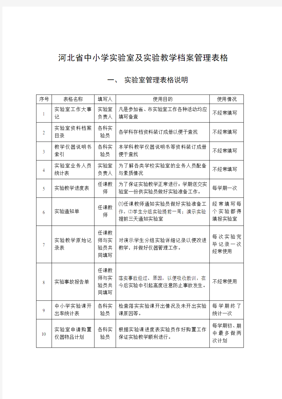 化学实验室档案二十表(DOC)