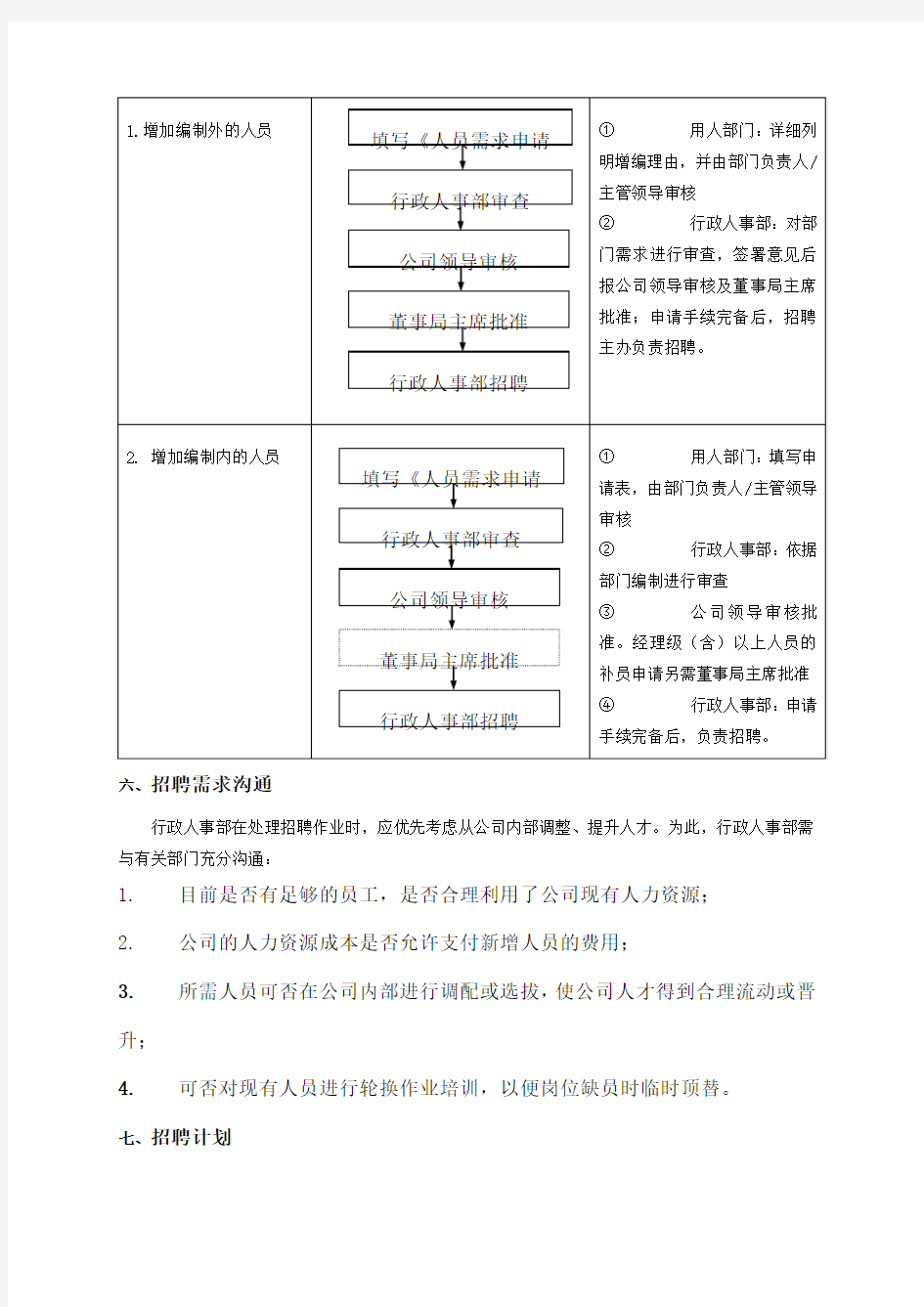 某集团公司招聘管理制度