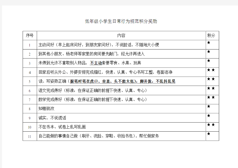 (完整版)小学生日常行为规范积分奖励表
