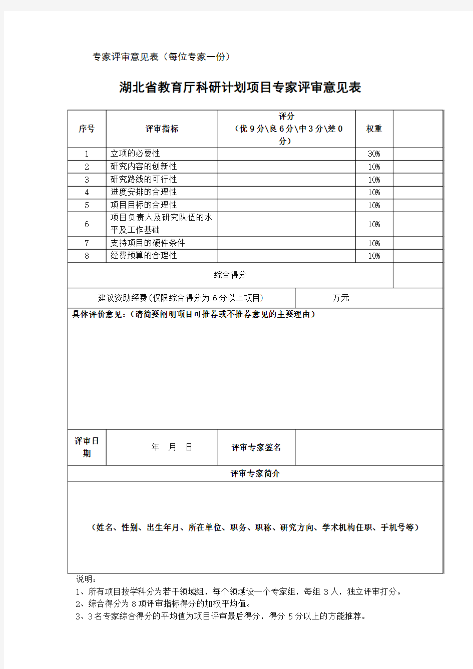 专家评审意见表【模板】