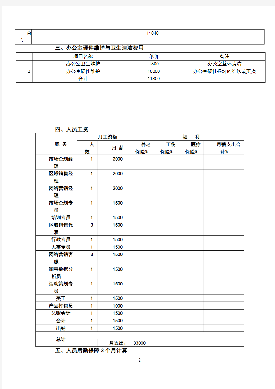 公司开办支出费用预算