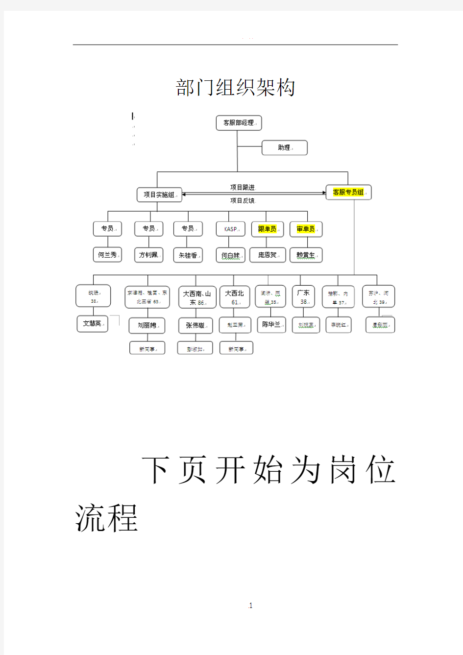 客服部工作流程