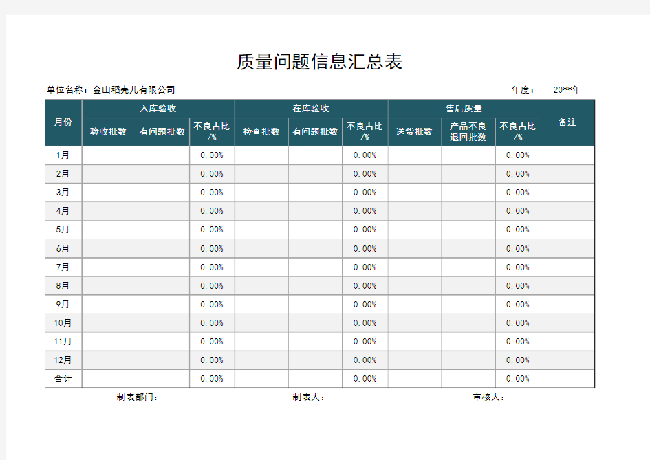 质量问题信息汇总表(质量报表)