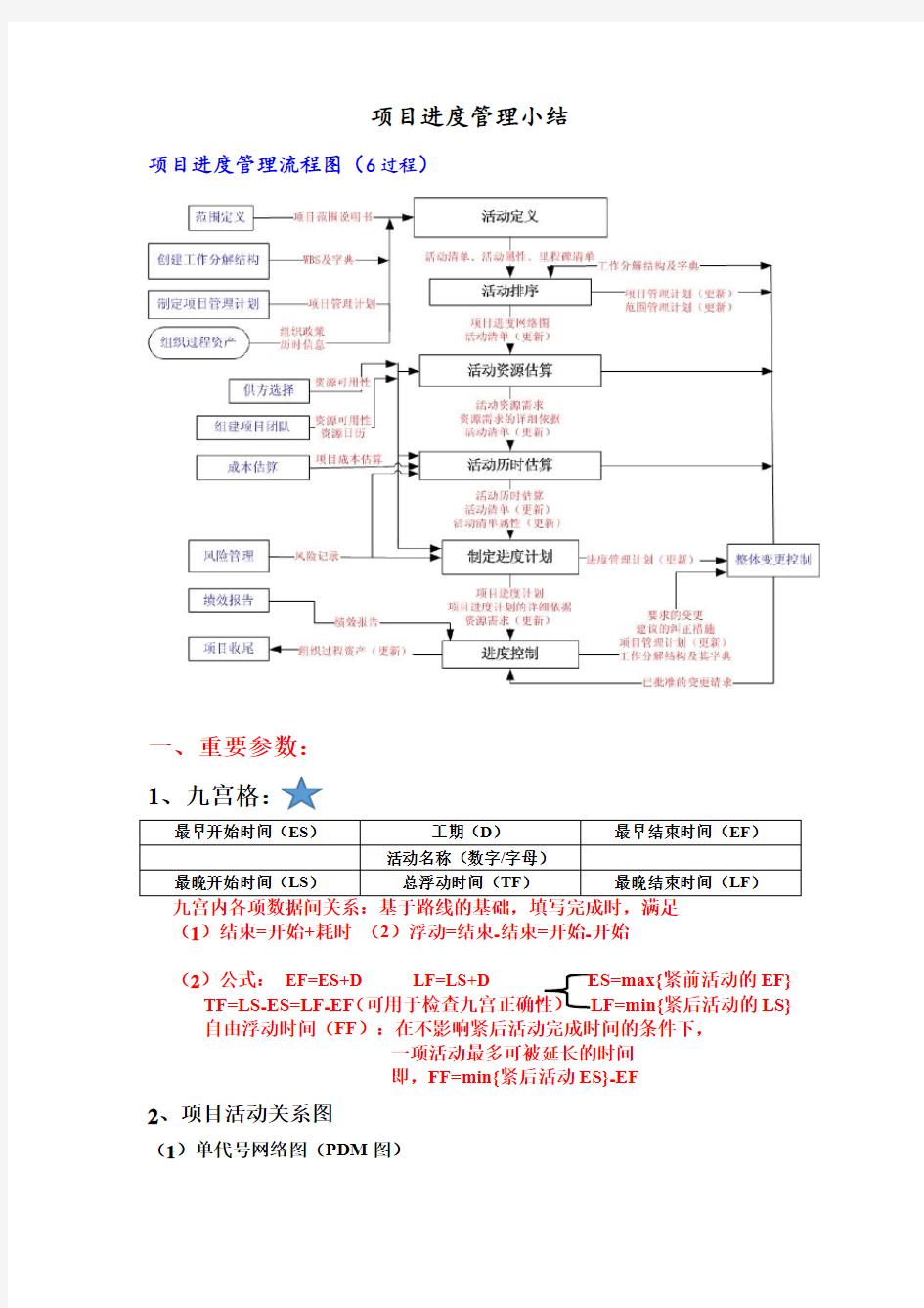 项目进度管理小结