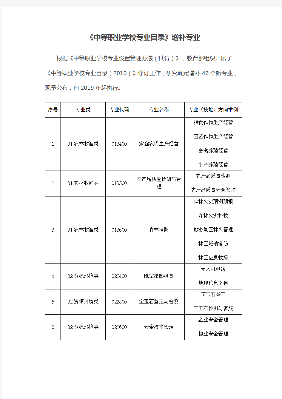 中等职业学校专业目录2019年增补专业