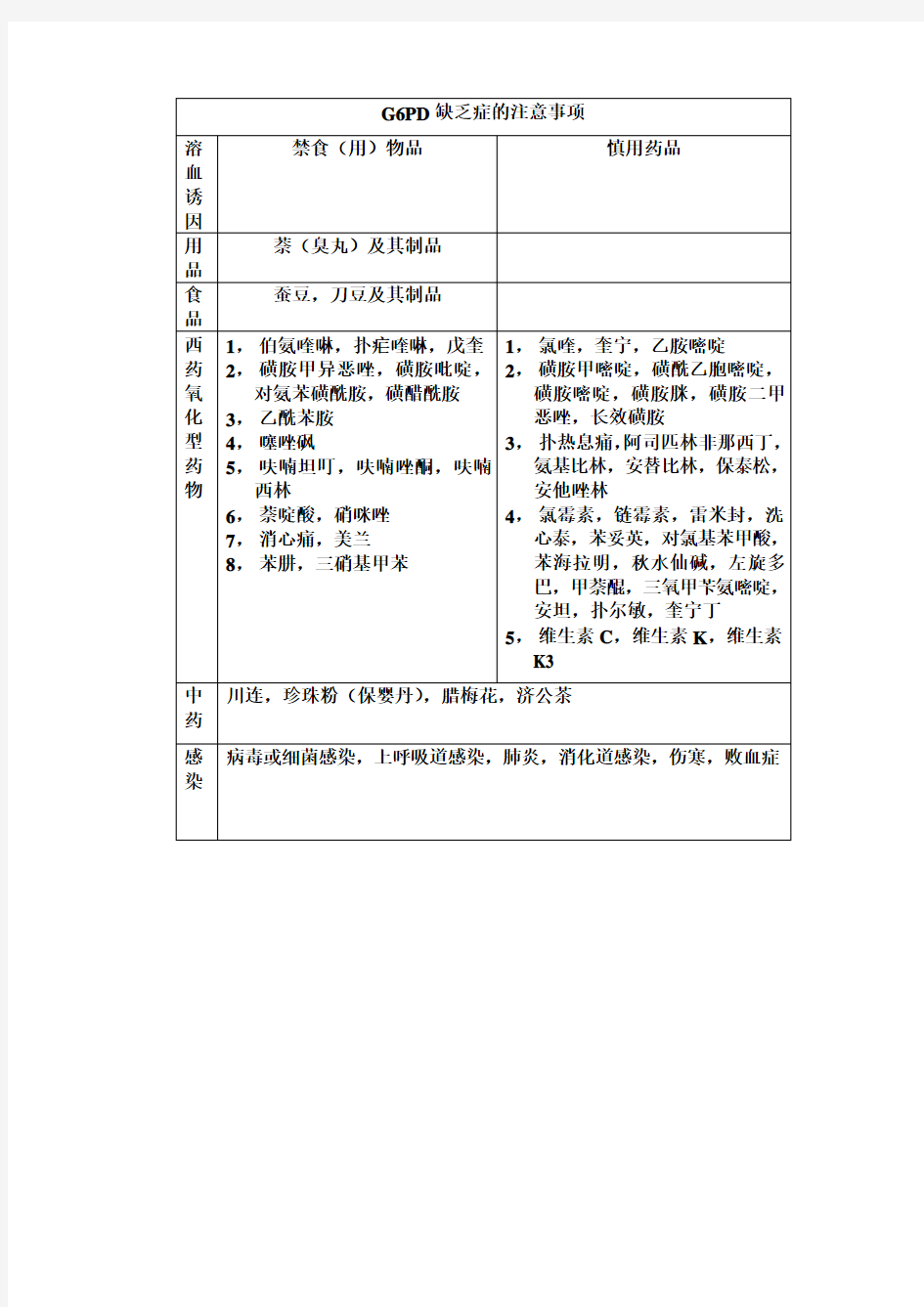 G6PD缺乏症的注意事项