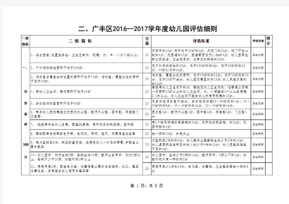 2016-2017幼儿园评估细则(新)(1)