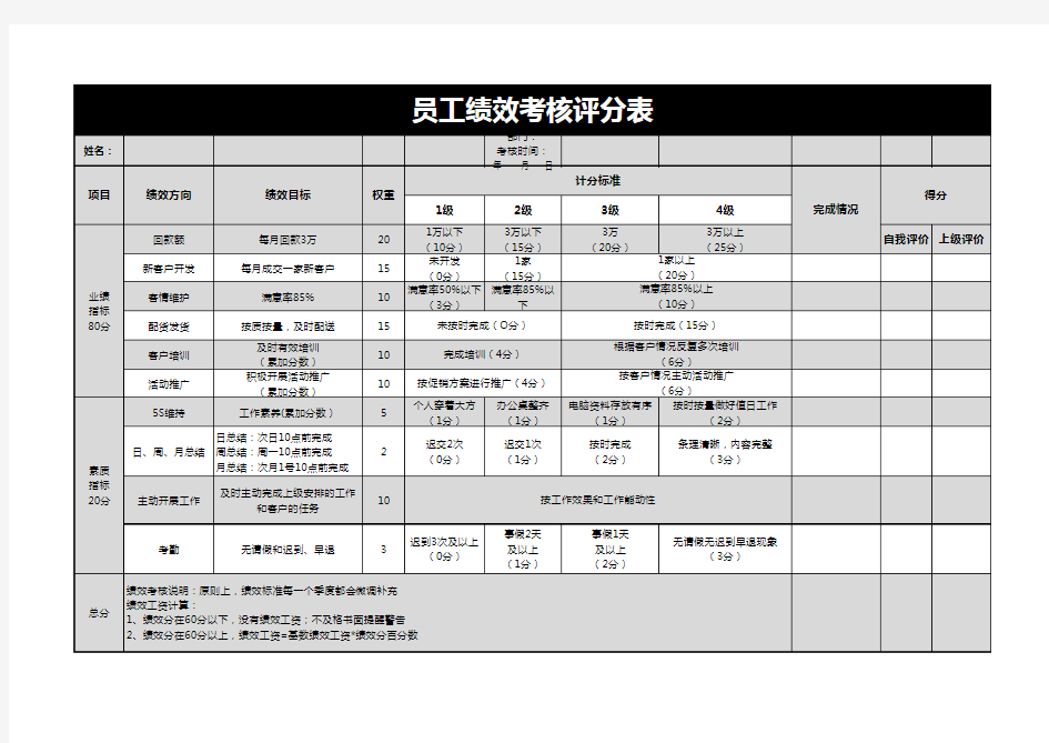 公司员工绩效考核评分表EXCEL模板