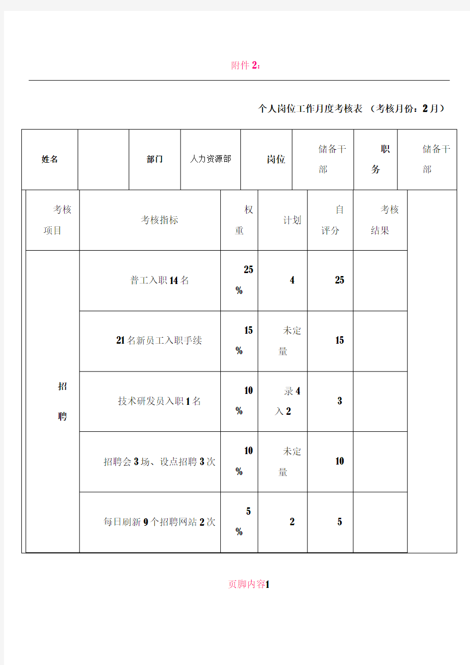 个人岗位绩效考核表 模板