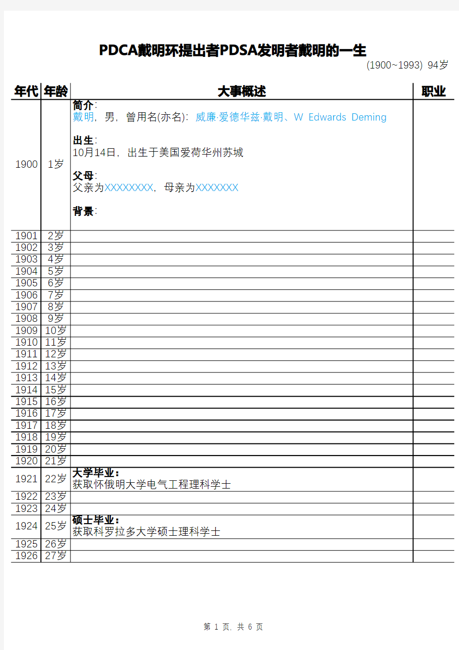 PDCA戴明环提出者PDSA发明者戴明的一生