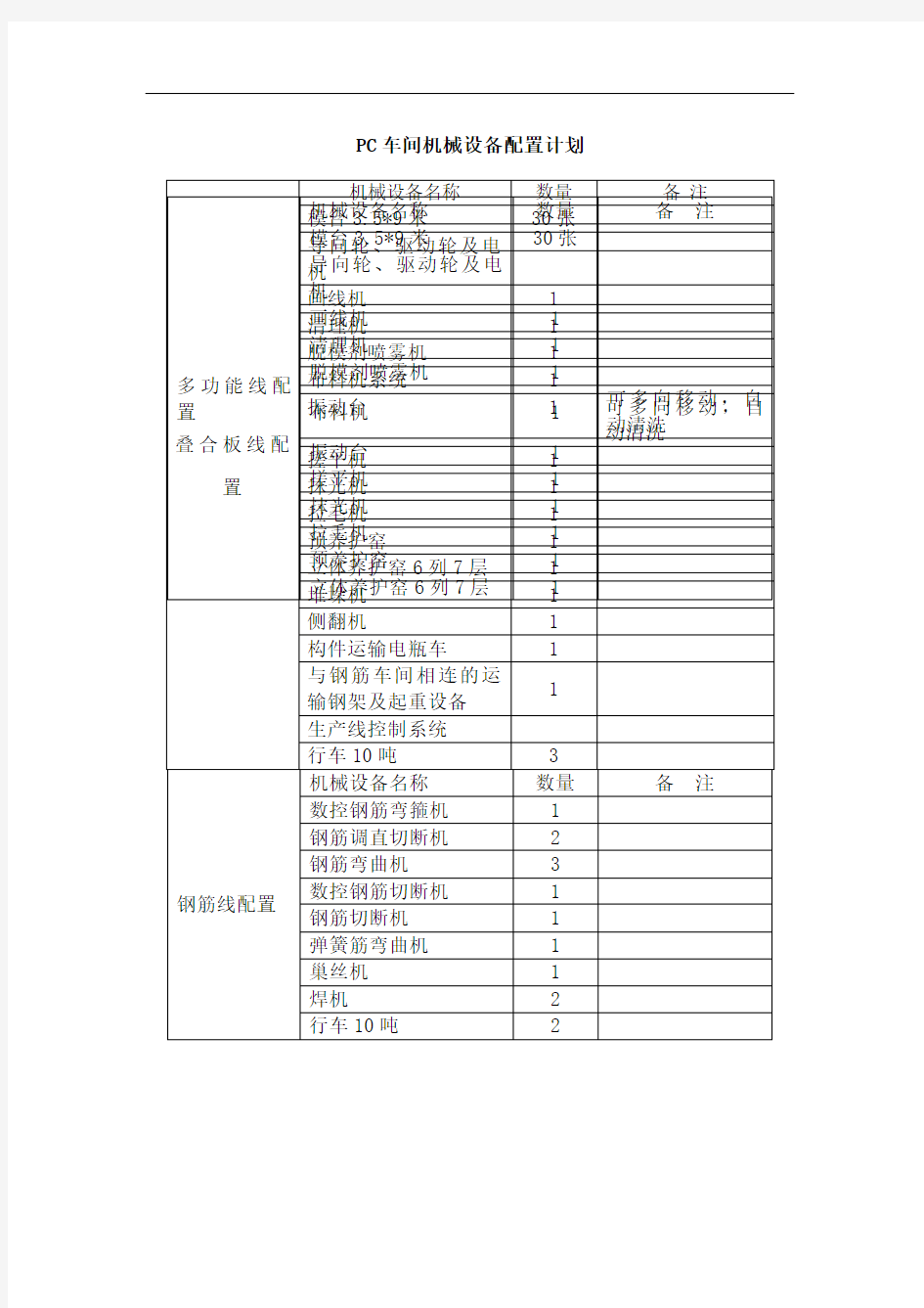 PC车间机械设备配置清单