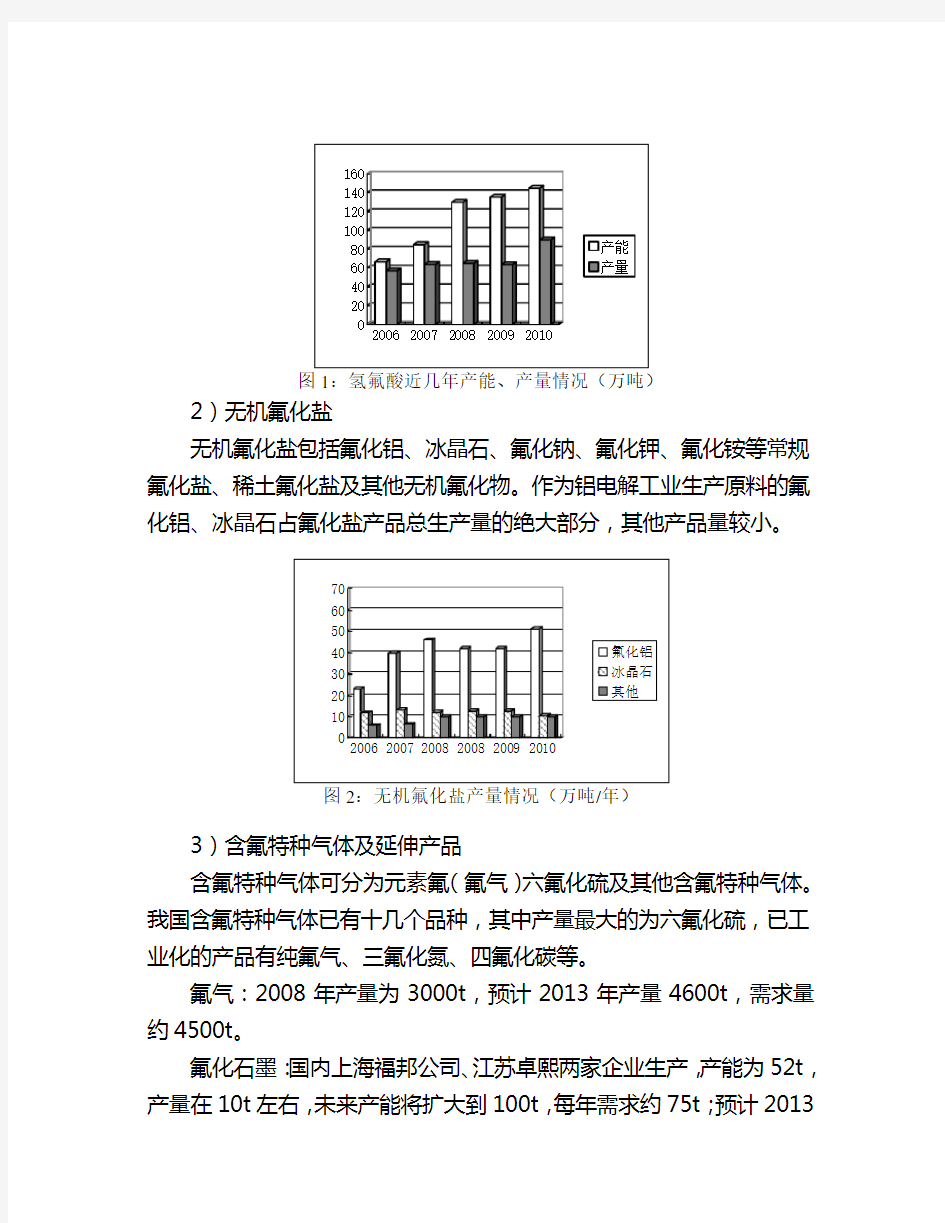 中国氟化工行业“十二五”发展规划(全)