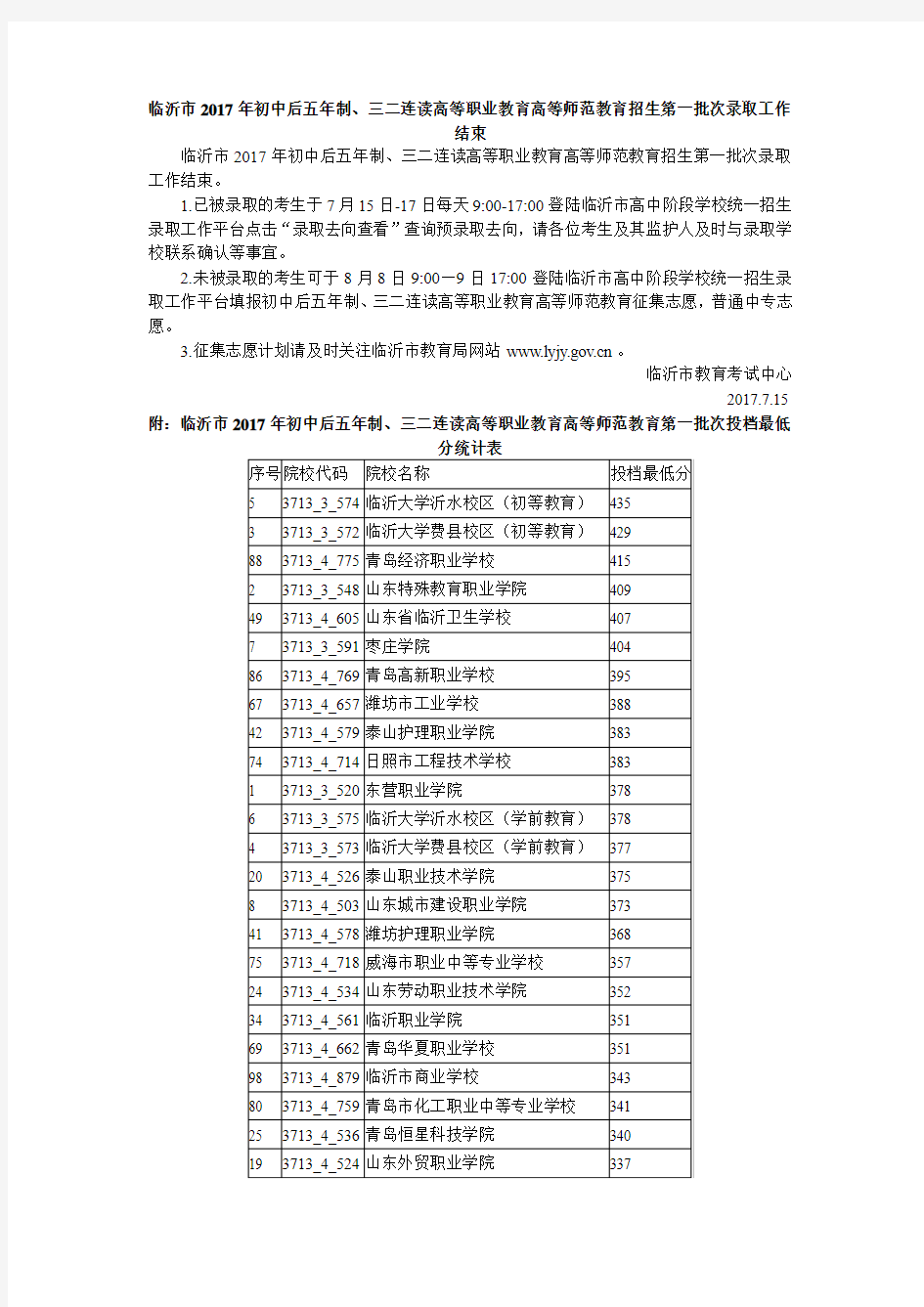 临沂市2017年初中后五年制、三二连读 高等职业教育高等师范教育第一批次投档最低分统计表