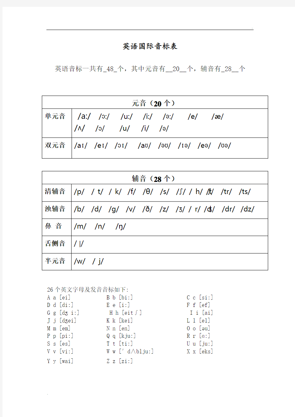 英语音标基础拼读训练(附单词和拼读技巧)