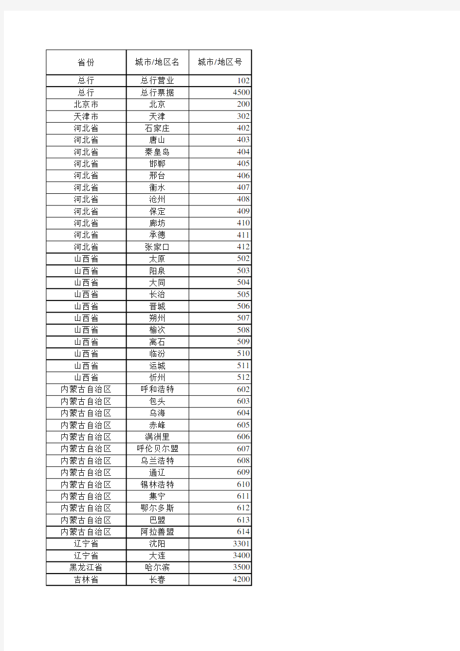 工商银行卡地区号