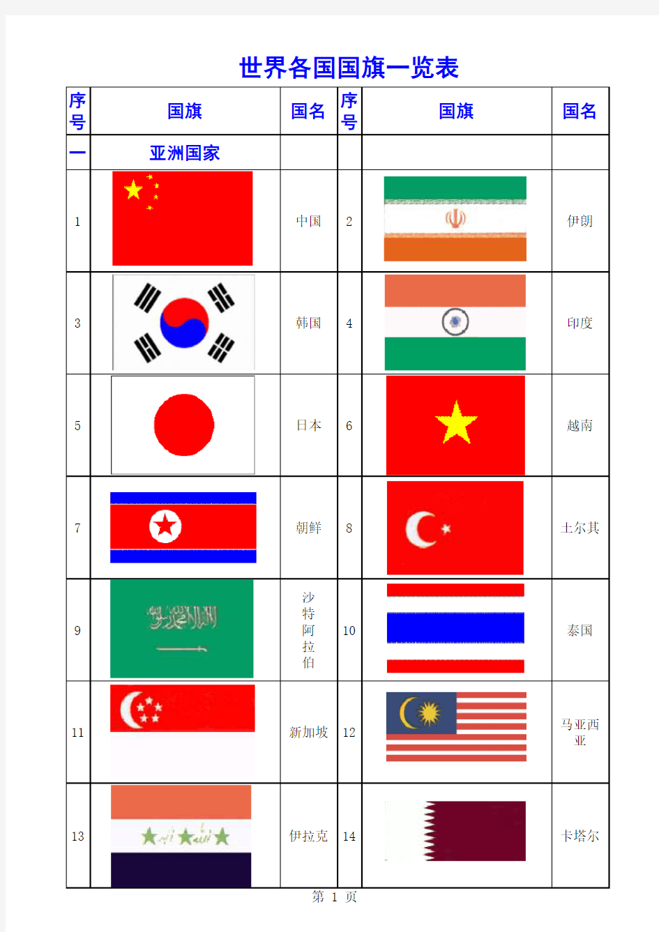 世界各国国旗一览表教学教材