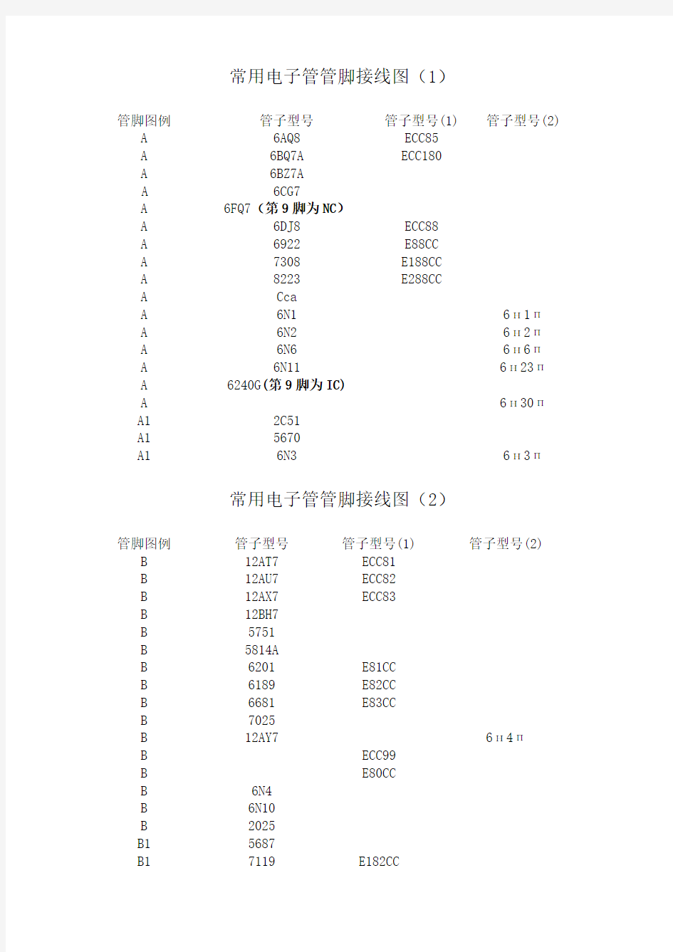 常用电子管管脚接线图