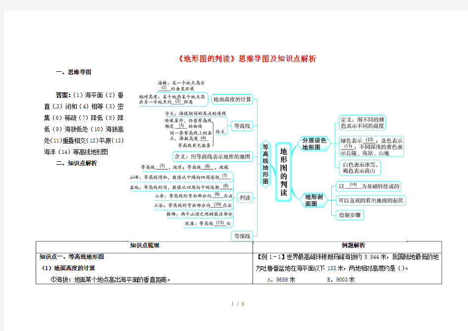 七年级地理上册地形图的判读思维导图及知识点解析人教版