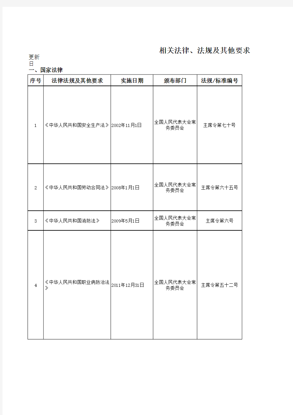 相关法律 法规及其他要求清单 