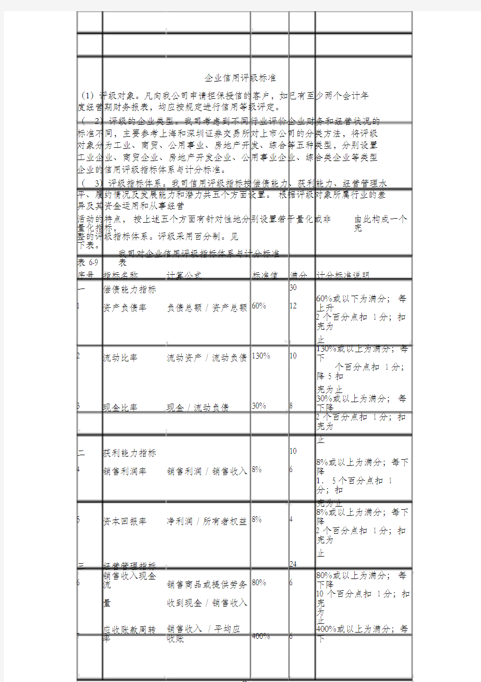 企业信用评级标准(参考)