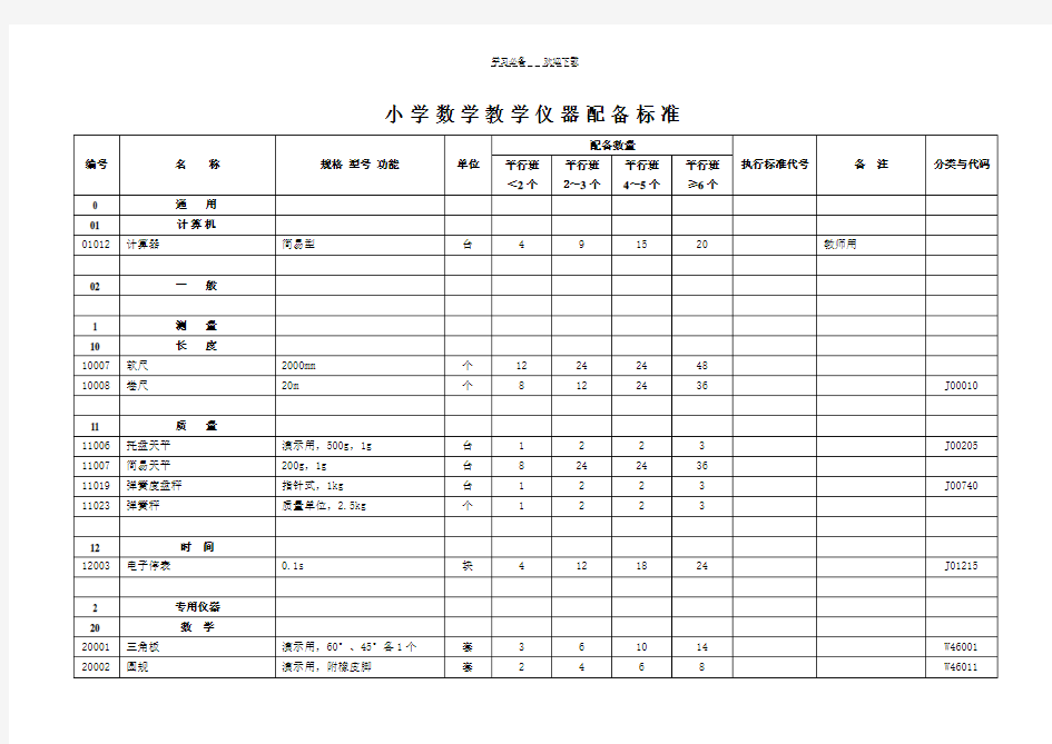 陕西省小学数学科学仪器配备标准