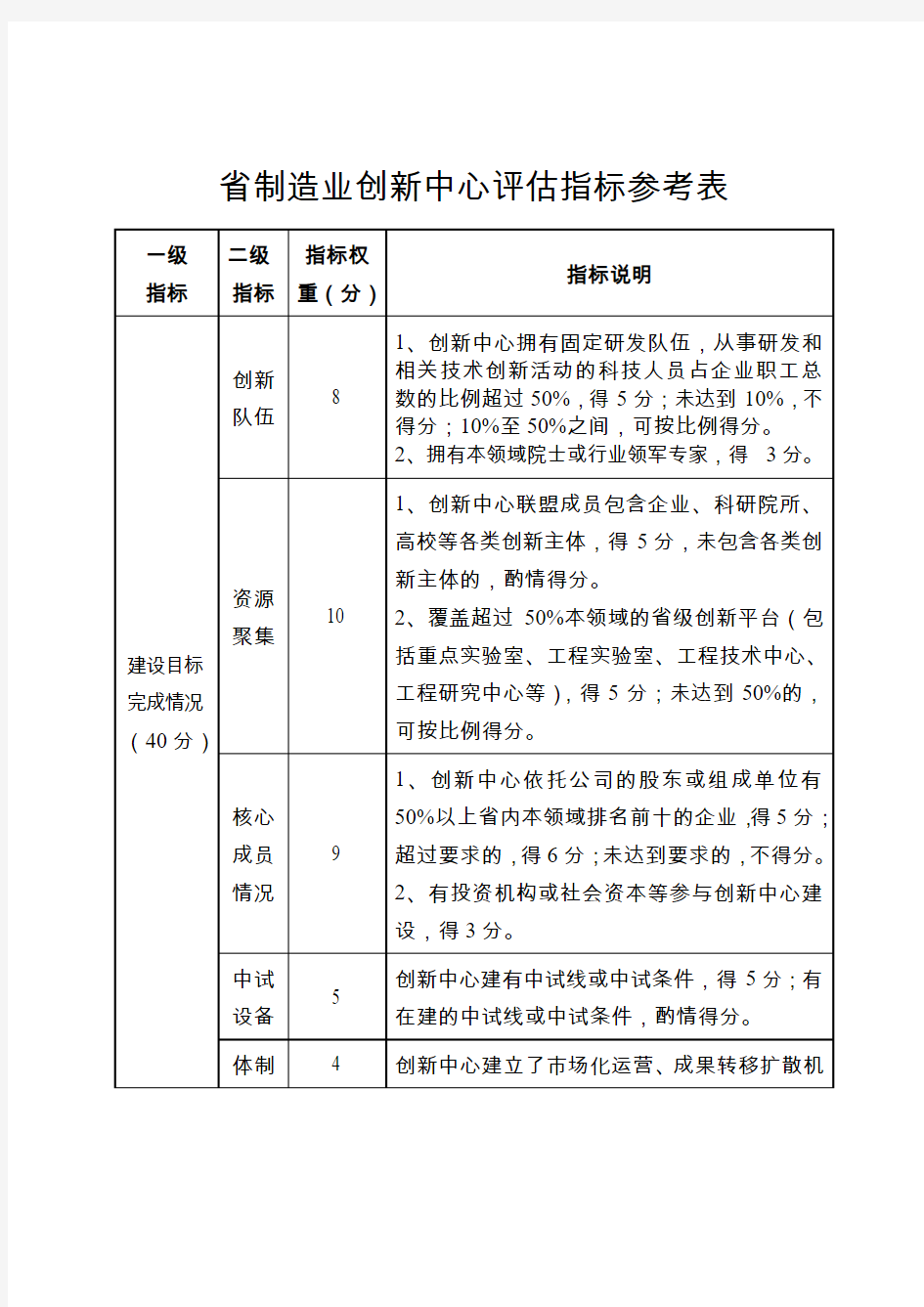 省制造业创新中心评估指标参考表