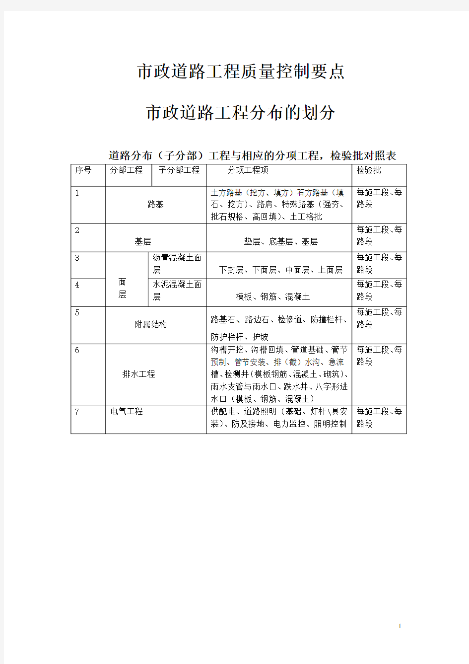 市政道路工程质量控制要点汇总