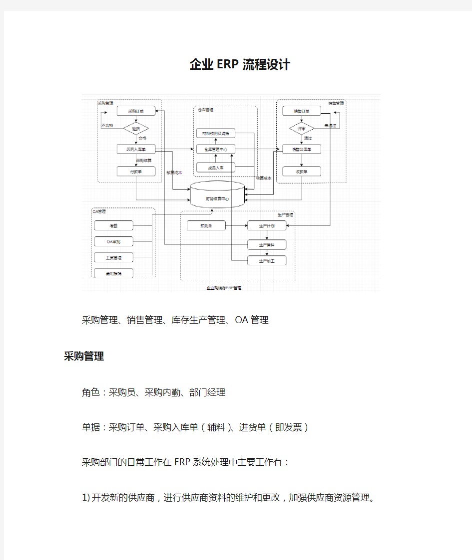 企业ERP流程设计