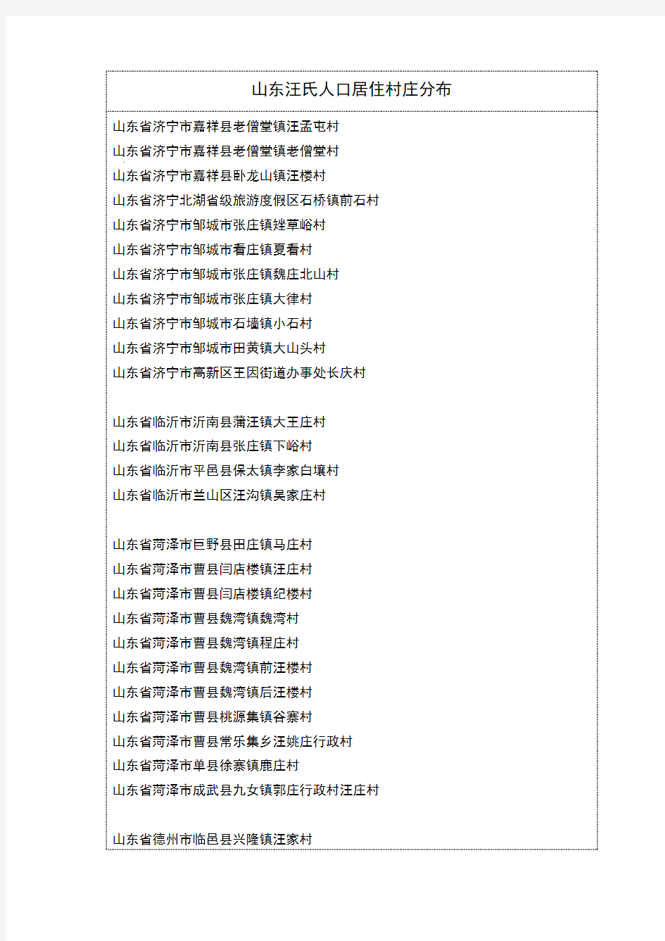 山东汪氏人口村落分布统计
