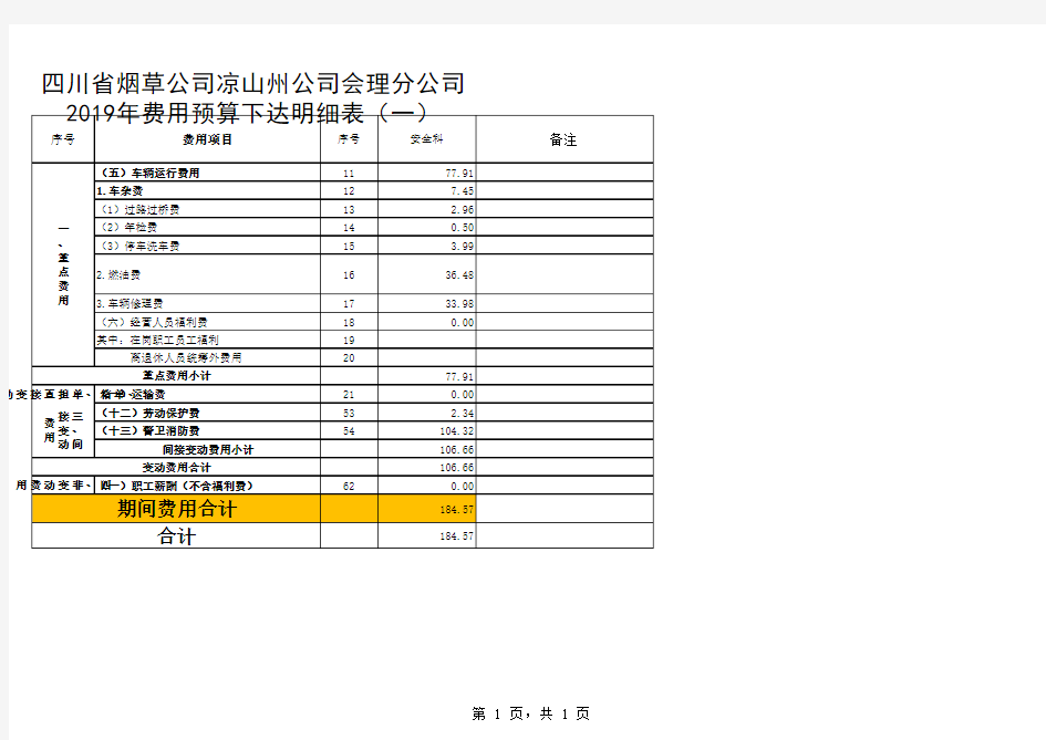 2019年费用预算下达明细