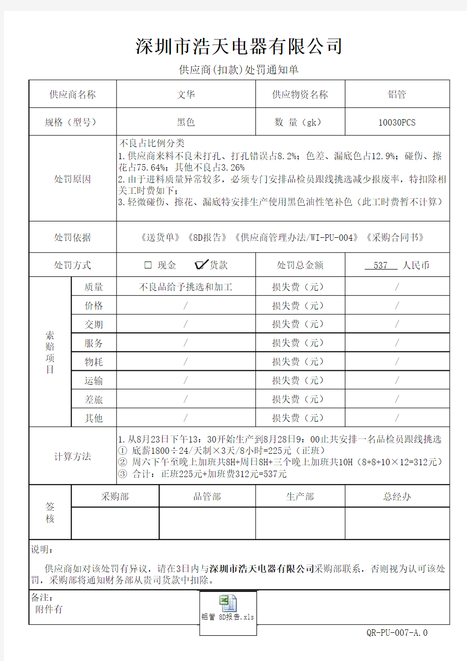 供应商处罚通知单 