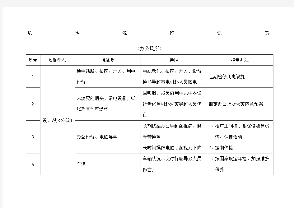 办公室危险源辨识清单