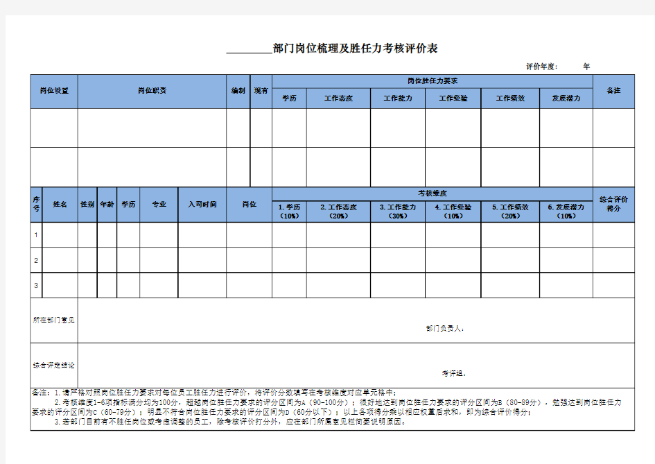 岗位梳理及胜任力考核表(模板)