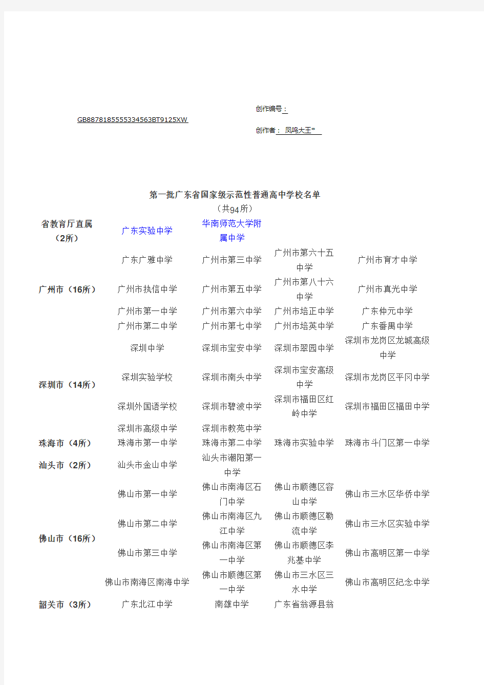 广东省国家级示范性普通高中学校名单
