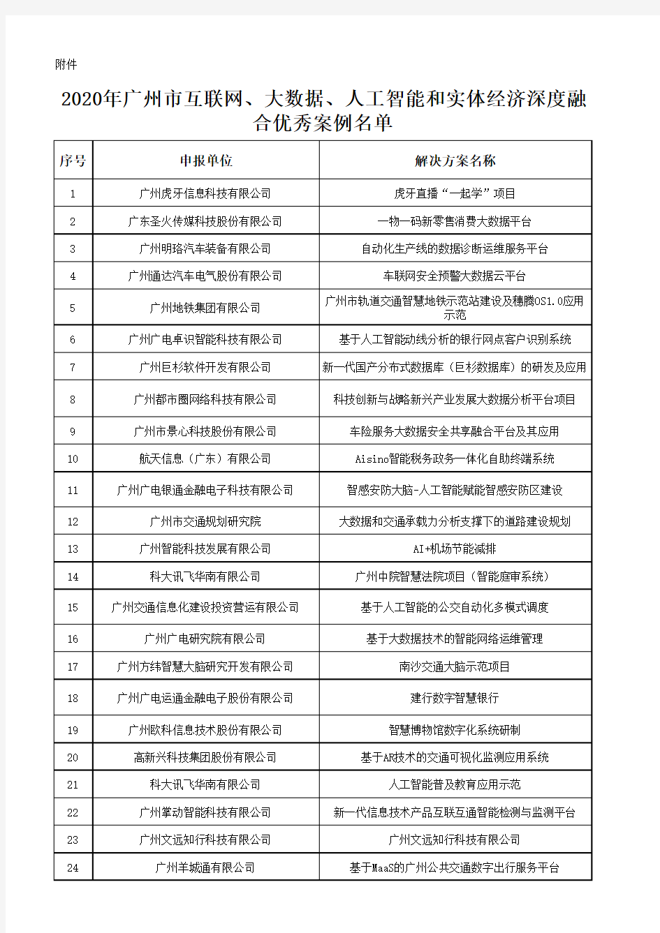 2020年广州市互联网、大数据、人工智能和实体经济深度融合应用优秀案例名单