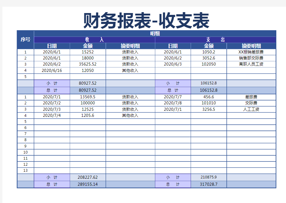 财务报表-收支表