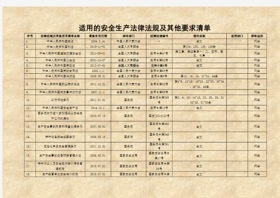 安全标准化之法律法规清单