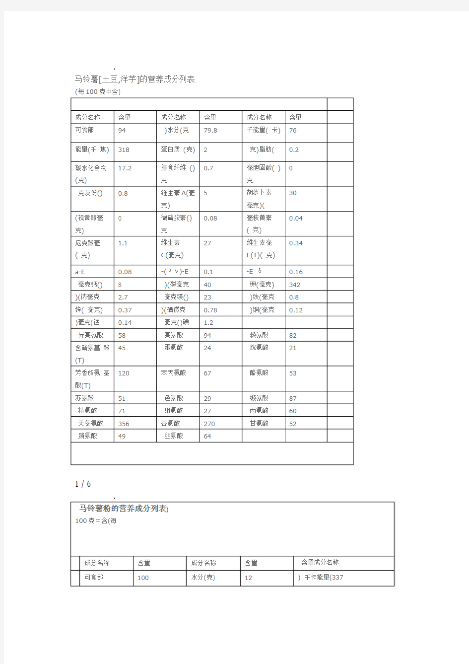 土豆大米营养成分表每100克中含