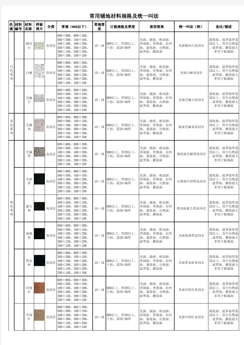 常用铺地材料规格及统一叫法