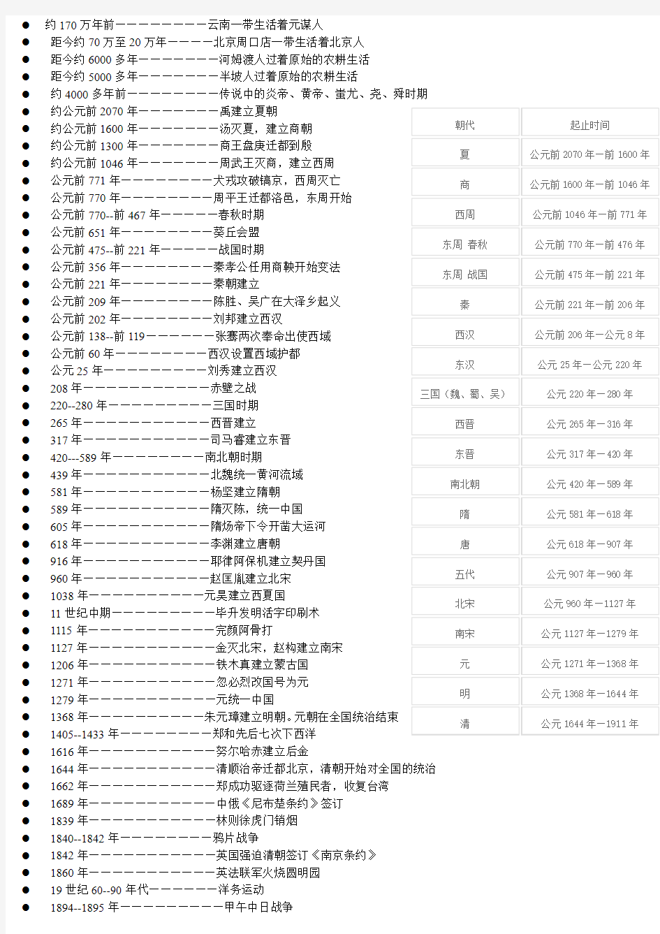 (完整word版)中国历史重大事件发生的时间表