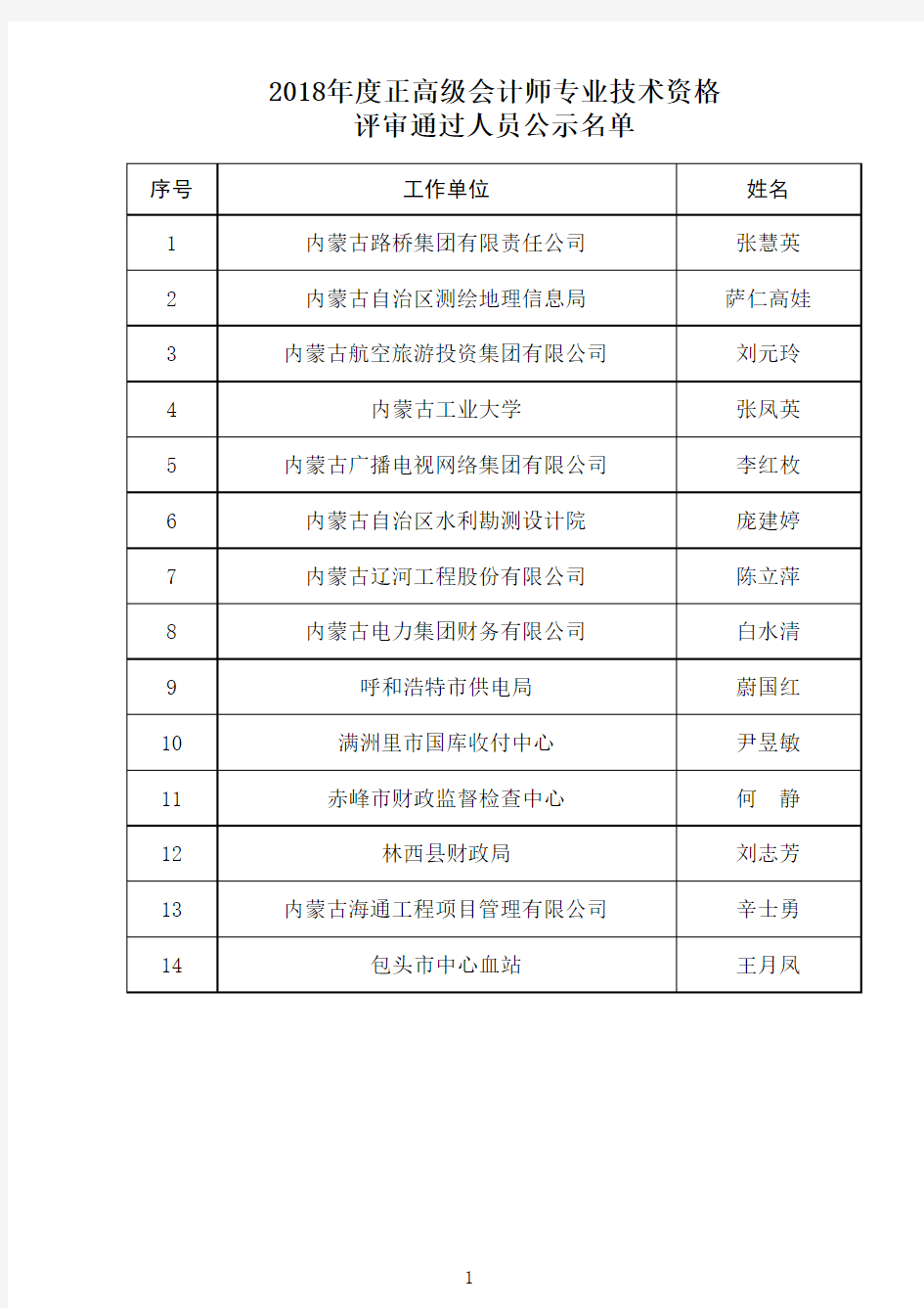 2018年度正高级会计师专业技术资格 评审通过人员公示名单