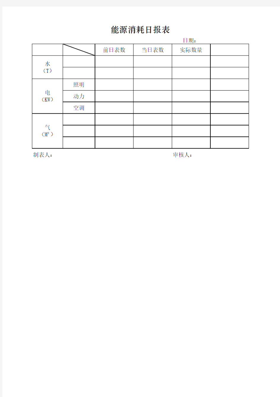 能源消耗日报表