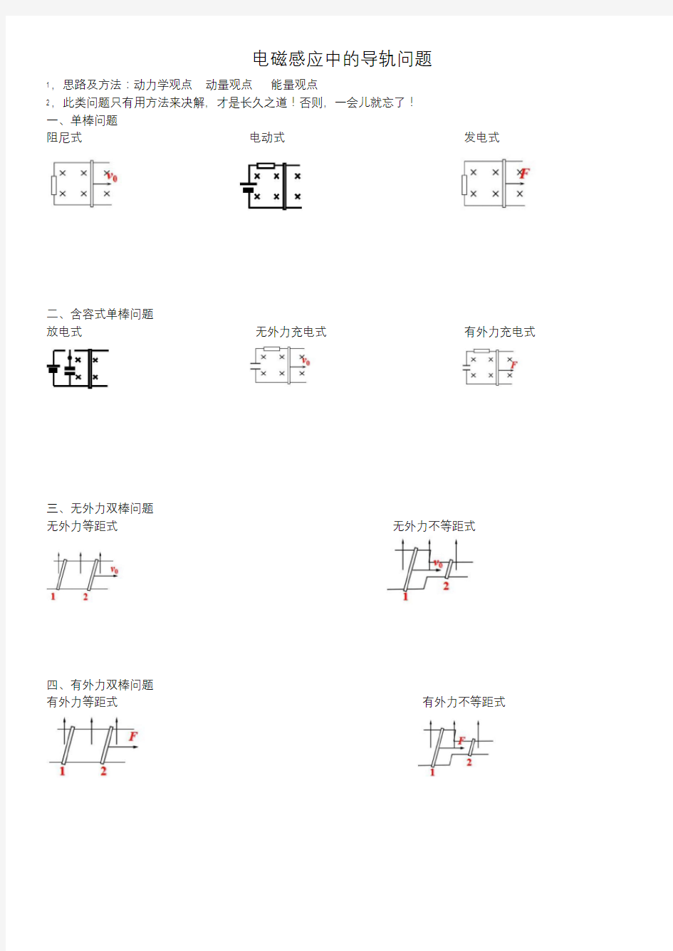 电磁感应基本模型