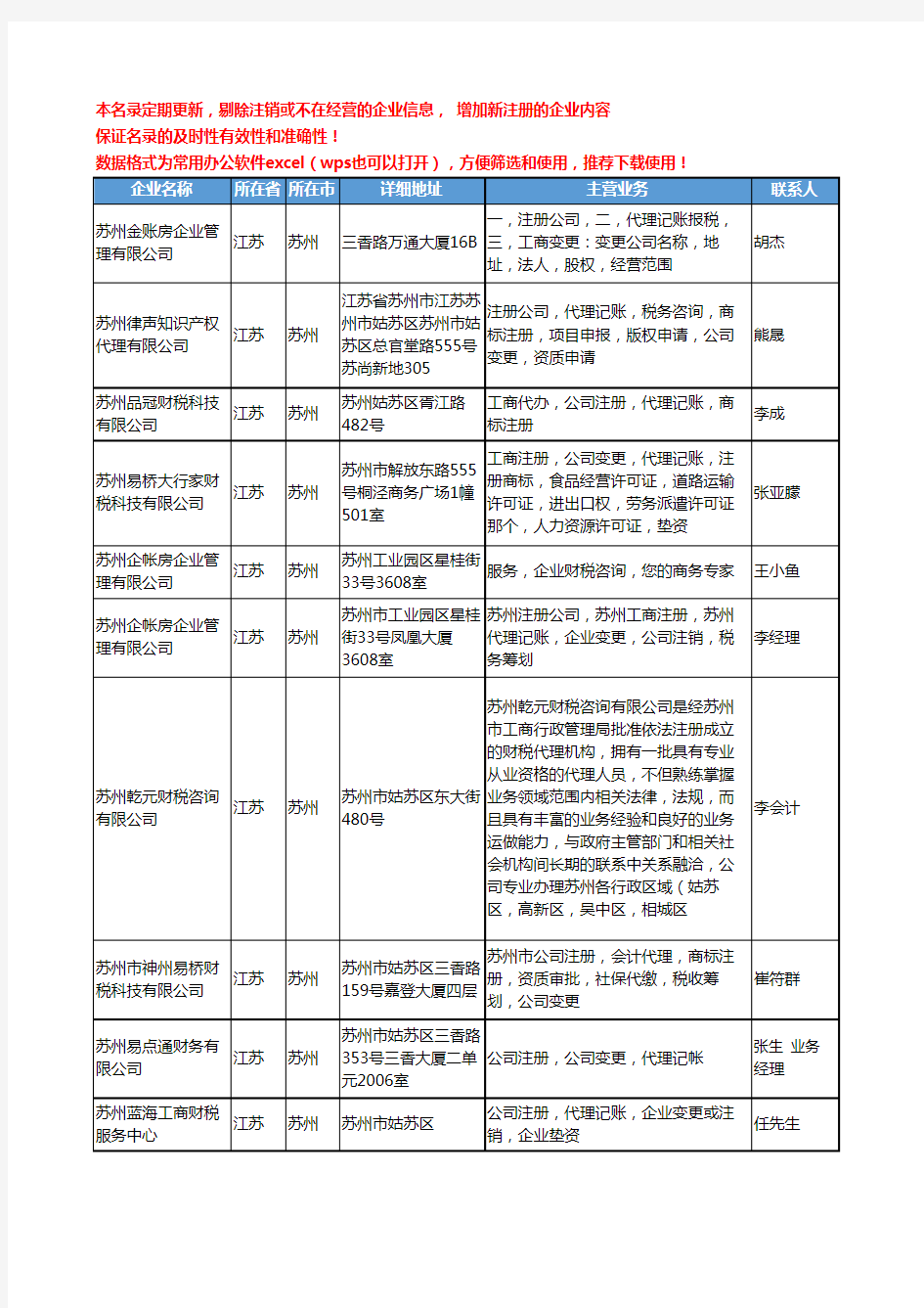 2020新版江苏省苏州公司注册工商企业公司名录名单黄页联系方式大全80家