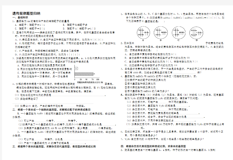 高考生物_遗传规律题型总结