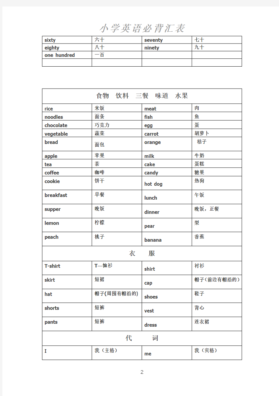 (完整版)小学英语必背词汇